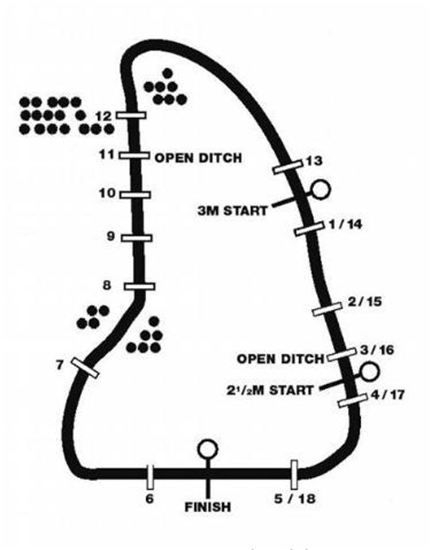 larkhill racecourse map